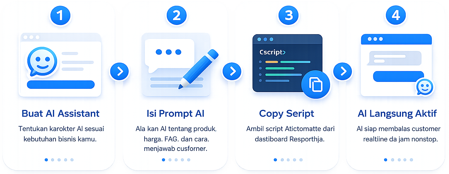 Cara Kerja ResponAja